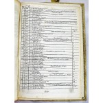 T. Livii Patavini Historiarum Ab Urbe Condita Libri Qui Extant XXXV : Cum Universae Historiae Epitomis
